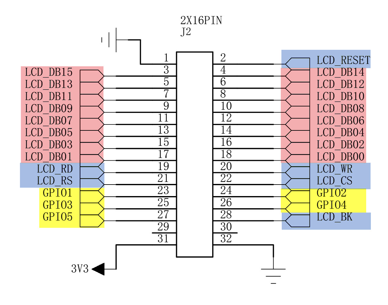 图 26‑13 液晶屏引出的信号线