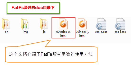 图 25‑1 FatFs参考资料