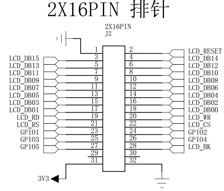 图 26‑21 液晶屏接口(截图于《3.2寸液晶原理图.pdf》)