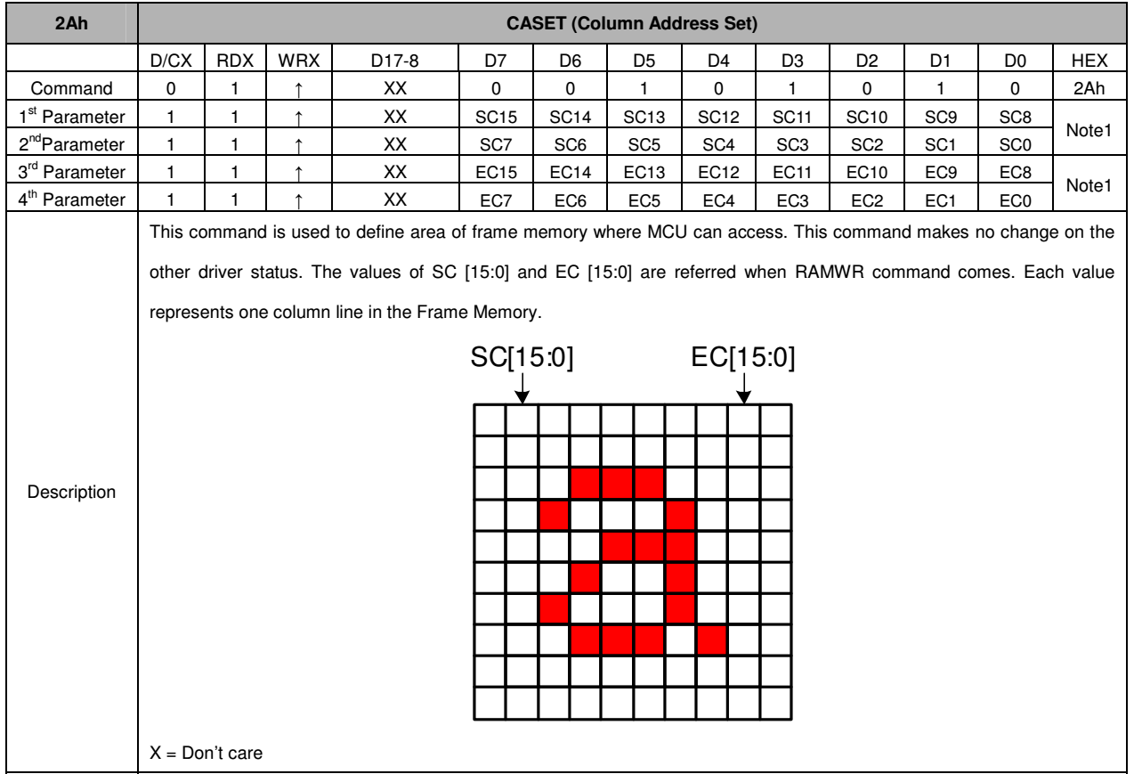 图 26‑29 设置显示窗口的X坐标(2Ah命令) （摘自《ILI9341数据手册》）