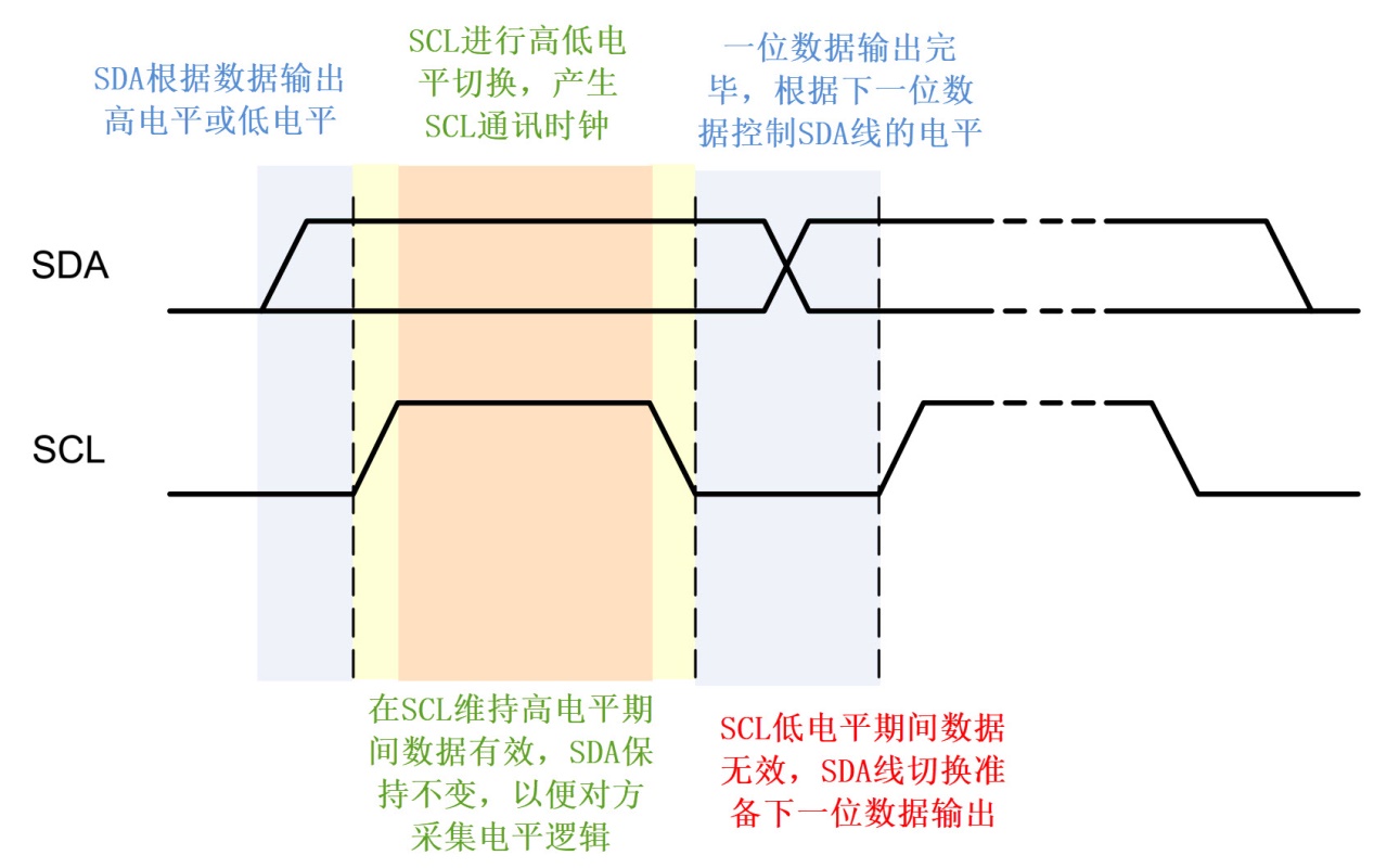 数据有效性分解图