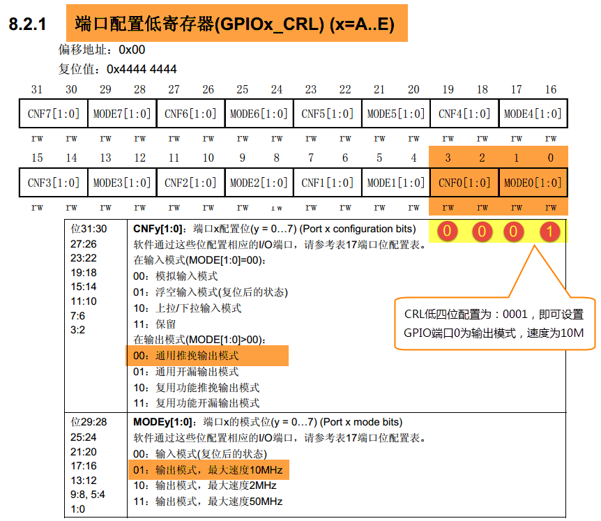 图 7‑11 GPIO端口控制低寄存器CRL