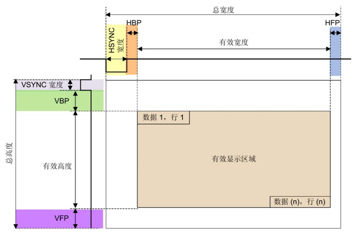 图 26‑10 液晶数据传输图解