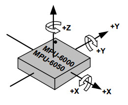 图 46‑9 MPU6050传感器的坐标及方向