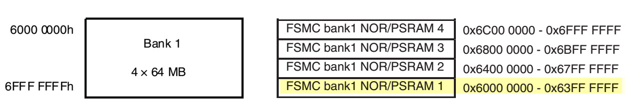 图 27‑17 Bank1内部的小块地址分配