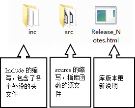 图 9‑4 外设驱动