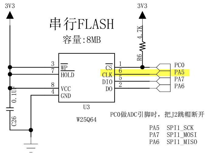图 38‑3 SPI-FLASH占用了DAC使用的输出通道