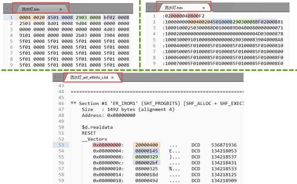 图 40‑42 同一个工程的bin、hex及axf文件对代码的记录