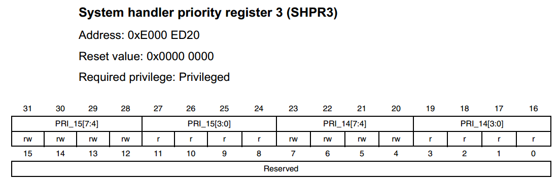 图 18‑3 SHPR3寄存器