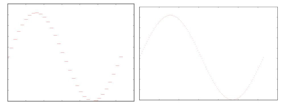 图 37‑3 DAC按点输出正弦波数据(左：32个点，右：128个点)
