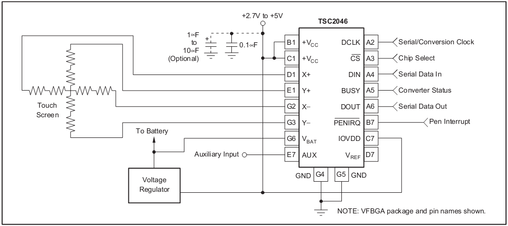 图 28‑6 TSC2046与电阻屏的连接图