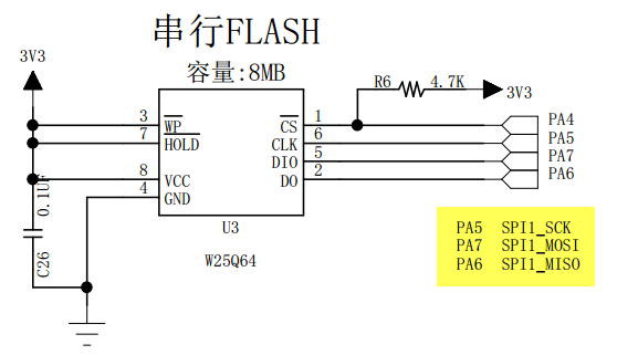图 24‑7a 指南者开发板：SPI串行FLASH硬件连接图