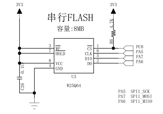 图 24‑7b MINI、霸道开发板：SPI串行FLASH硬件连接图