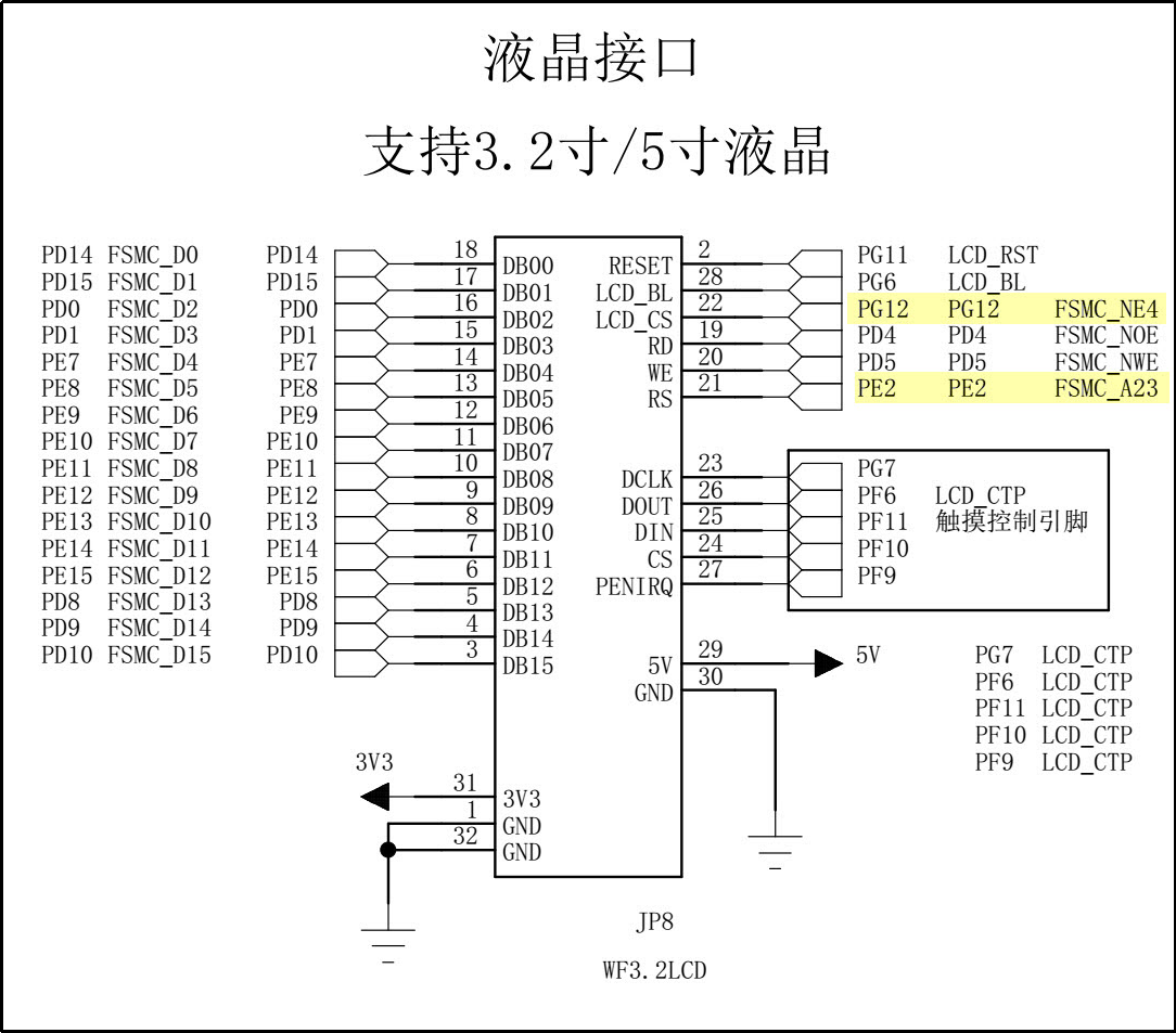 图 28‑13 开发板与屏幕的连接的信号说明(截图于《霸道者开发板原理图.pdf》)