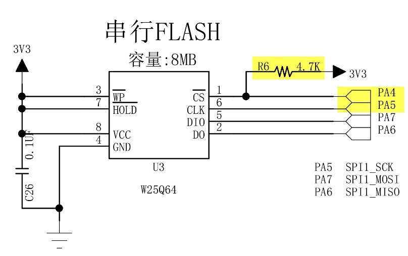 SPIFLASH占用了DAC使用的输出通道