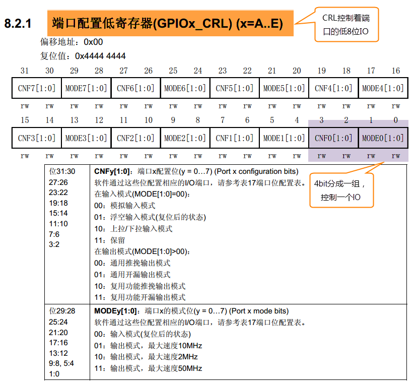 GPIO端口配置低寄存器