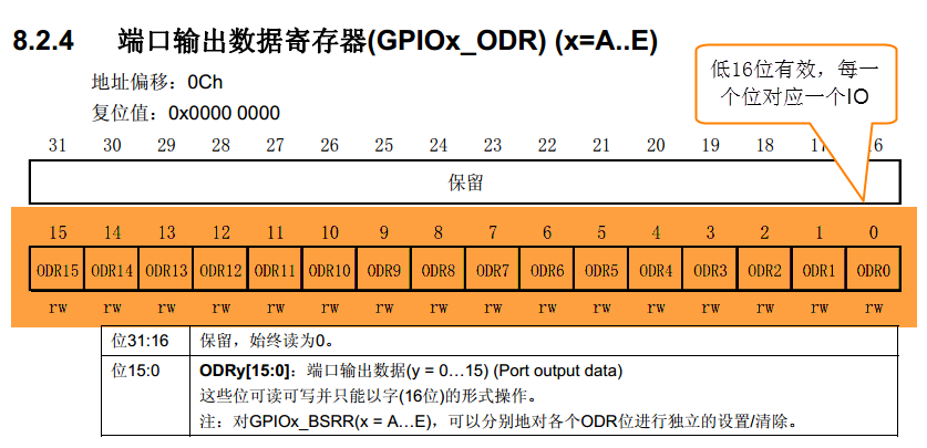 数据输出寄存器ODR