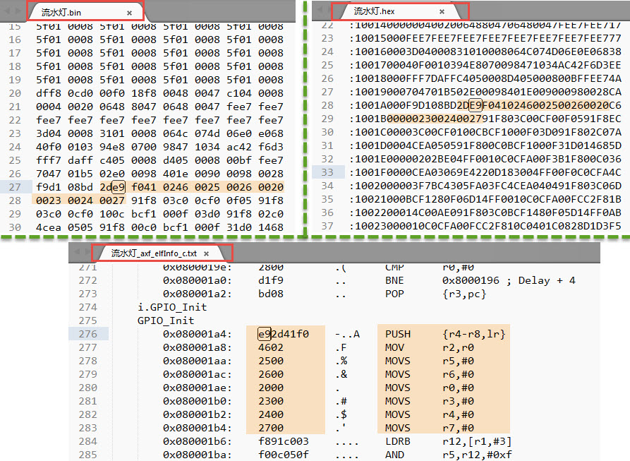 GPIO_Init函数的代码数据在三个文件中的表示
