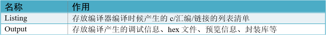 工程目录文件夹清单