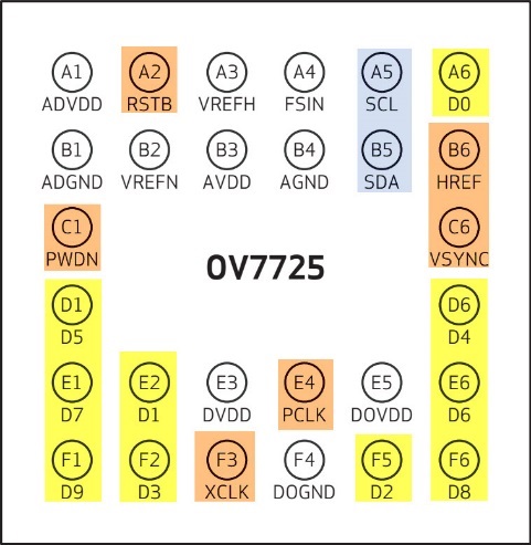 OV7725管脚图