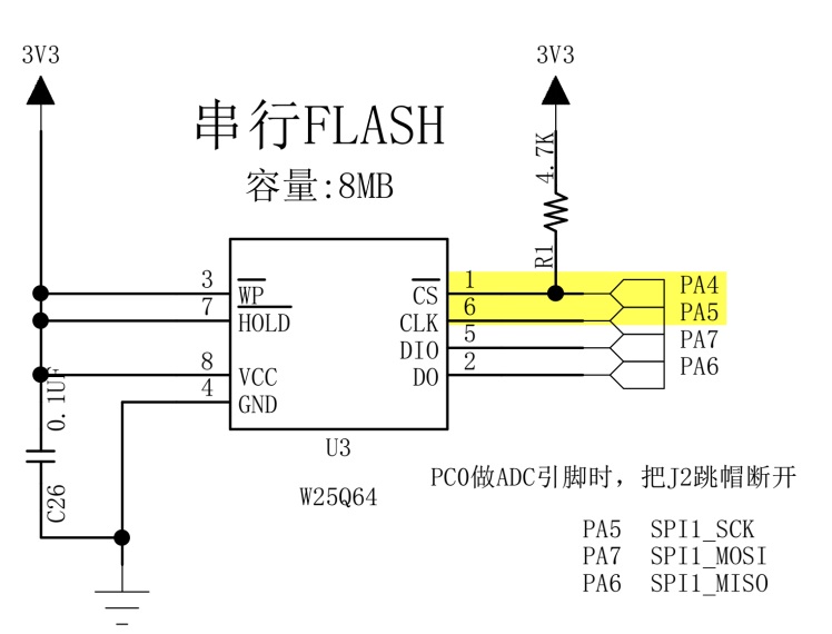 SPIFLASH占用了DAC使用的输出通道