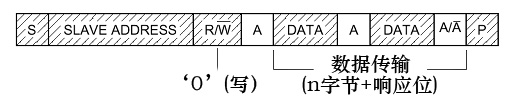 主机写数据到从机