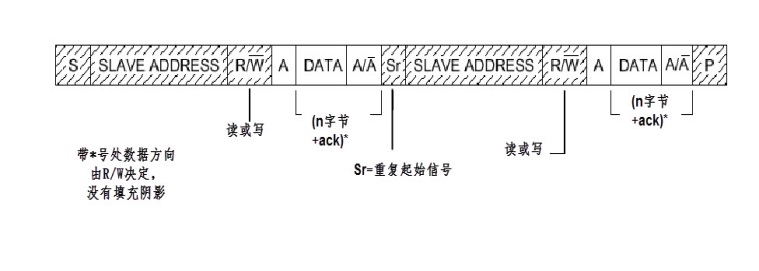 I2C通讯复合格式