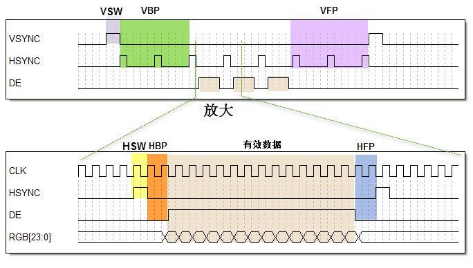 液晶时序图