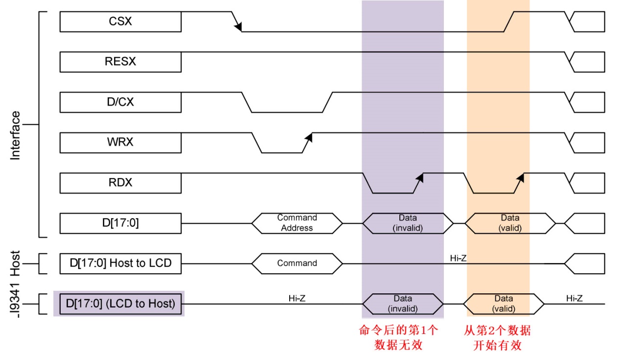 使用8080时序从液晶屏接收数据