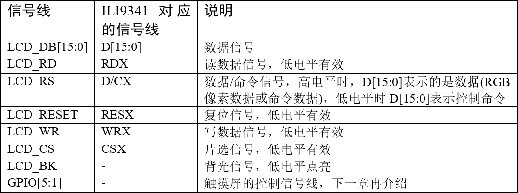 液晶屏引出的信号线说明