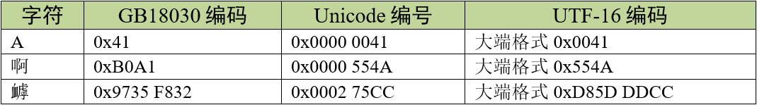 UTF-16编码示例