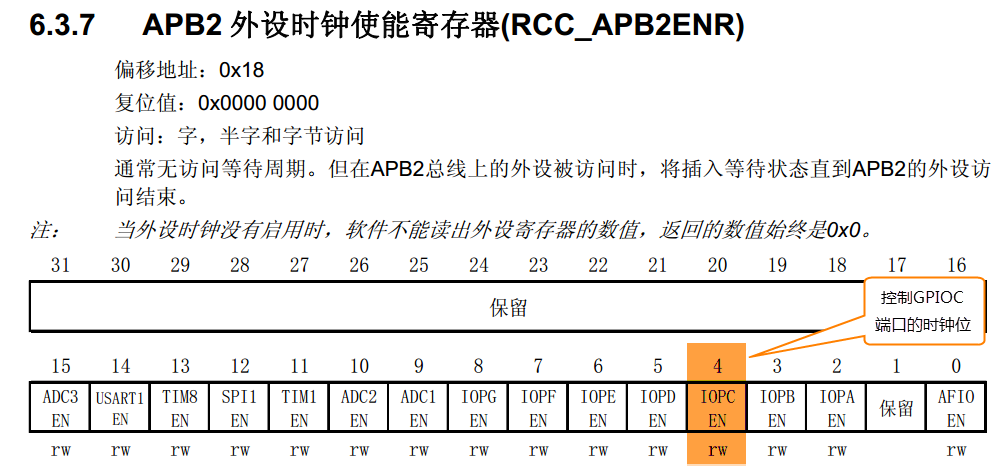 APB2外设时钟使能寄存器