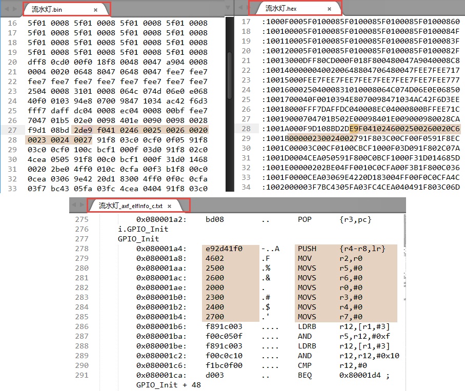 GPIO_Init函数的代码数据在三个文件中的表示