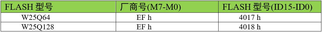 FLASH数据手册的设备ID说明