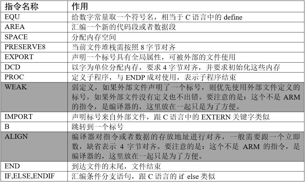 启动文件使用的ARM汇编指令汇总