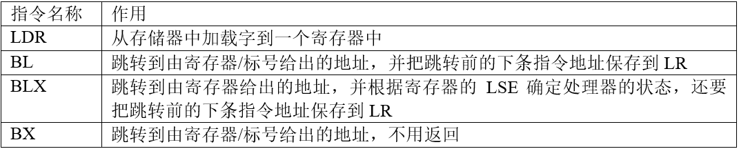 CM4内核的指令