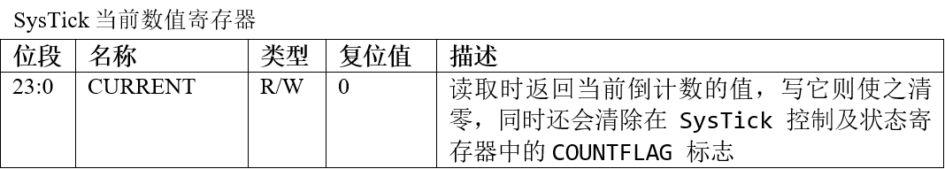 SysTick当前数值寄存器