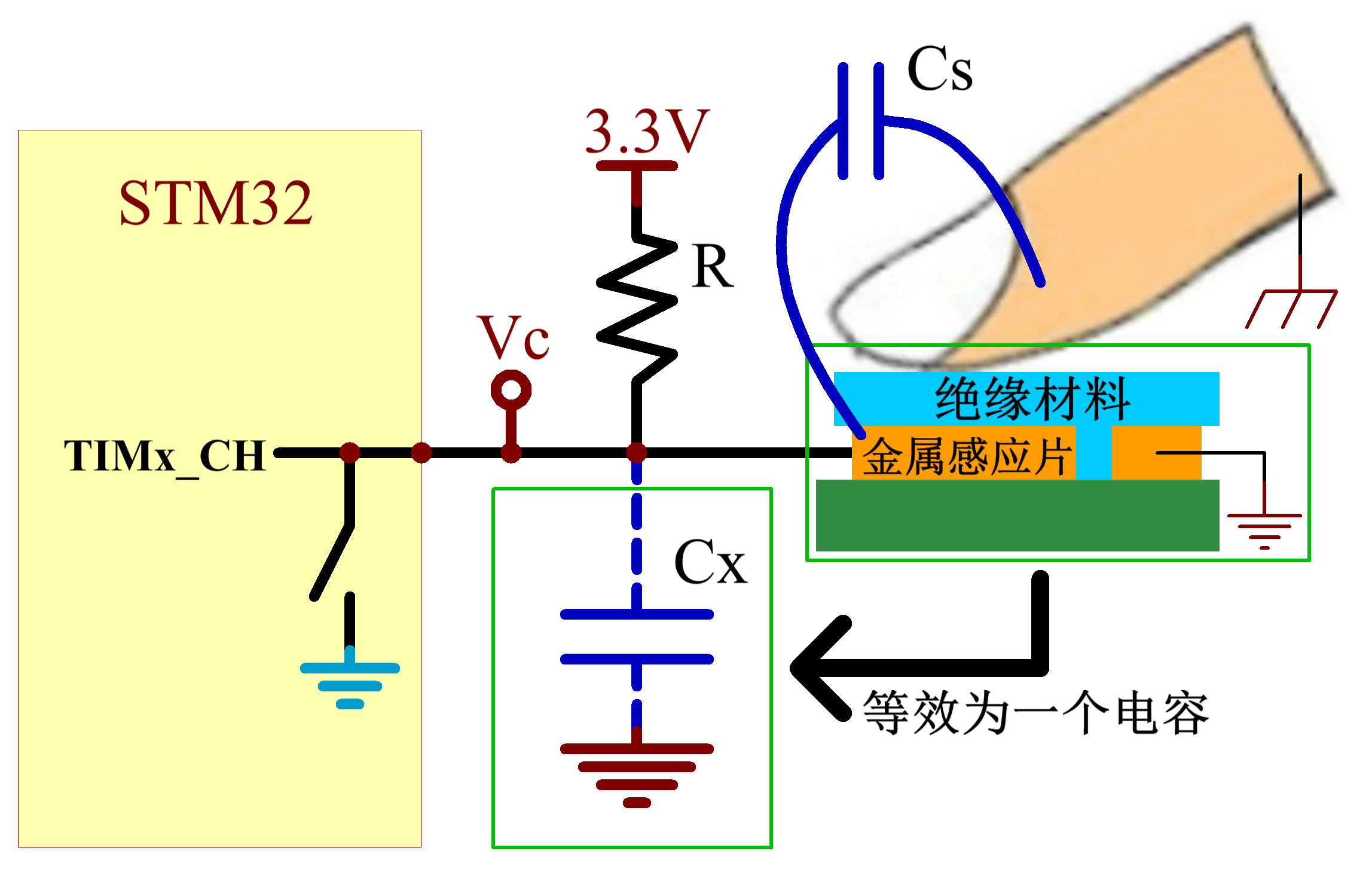 有手指触摸情况