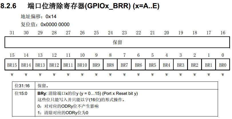 BRR寄存器说明