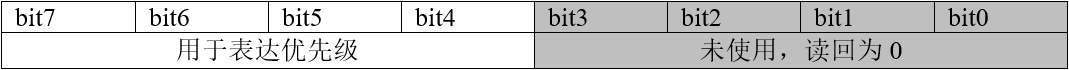 使用4bit表达优先级