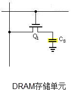 DRAM存储单元