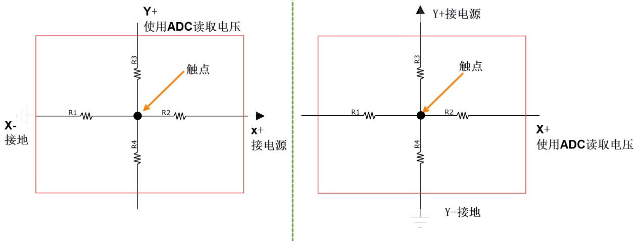 触摸检测等效电路