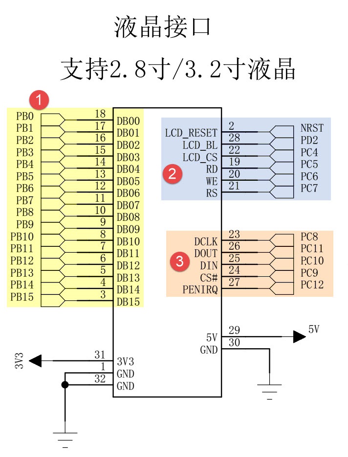 开发板与屏幕的连接的信号说明