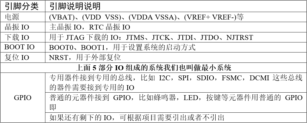 画原理图时的引脚分类