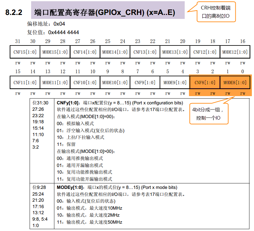 GPIO端口配置高寄存器