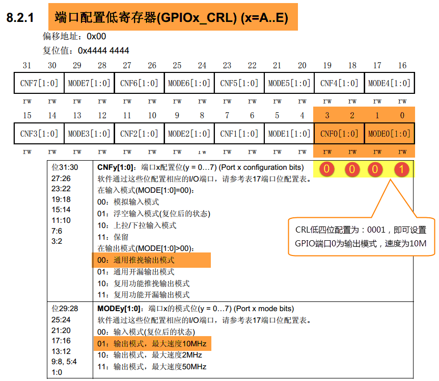 GPIO端口控制低寄存器CRL