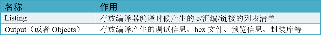 工程目录文件夹清单