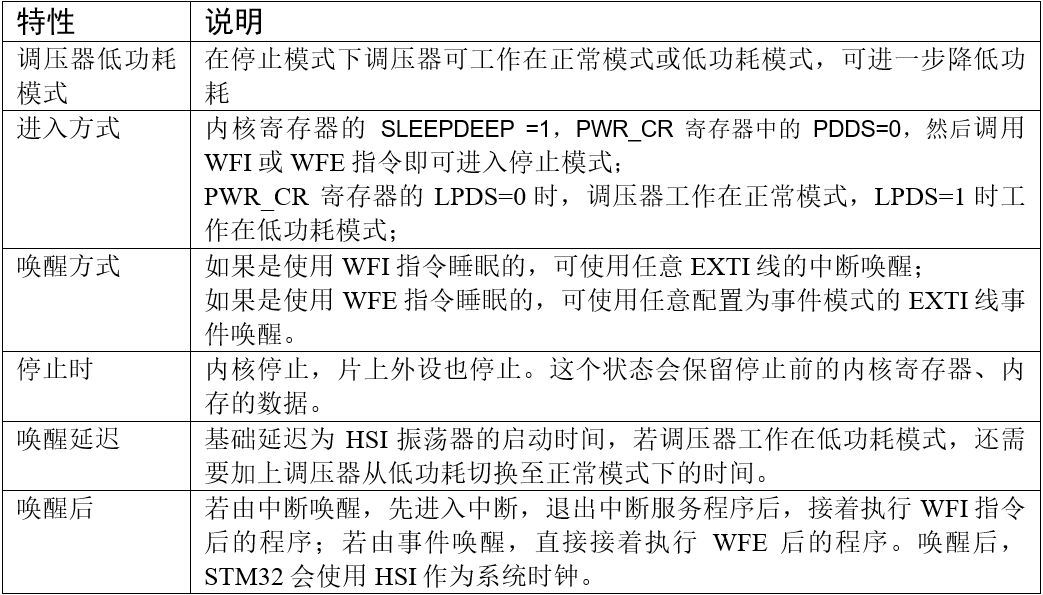 停止模式的各种特性