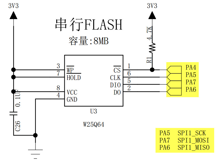 SPI串行FLASH硬件连接图