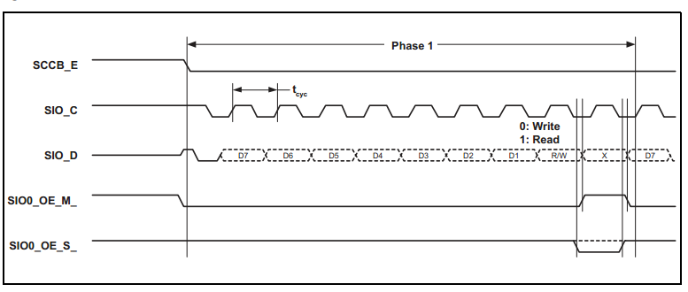 图 47‑22 写操作第一阶段(传输器件地址)